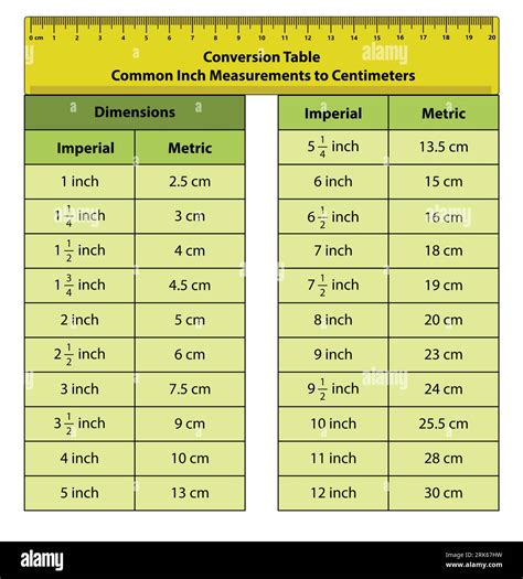 cm to inches (cm to in) 